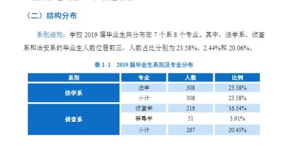 四川警察学院出来好就业吗？