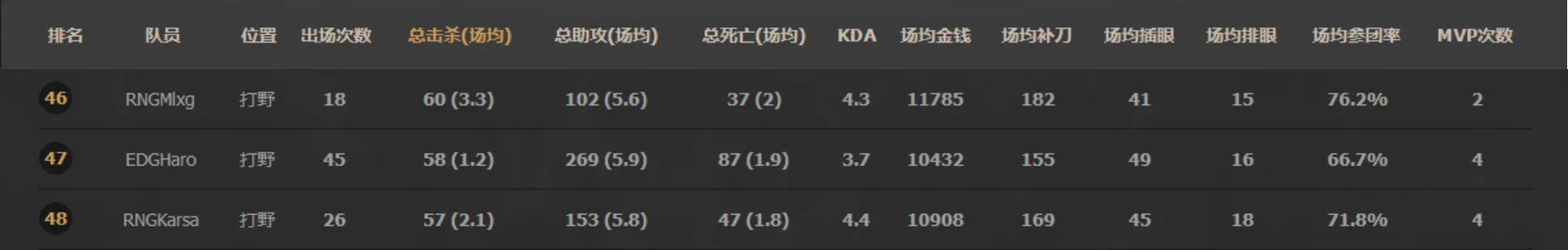 《LOL》LPL最强战力排行榜介绍