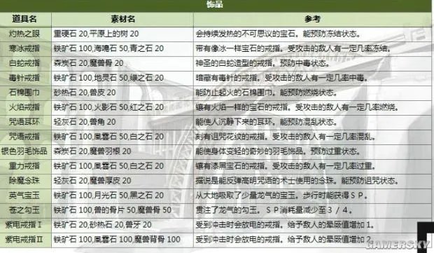 《伊苏7》全收集地图与流程攻略 武器道具入手方法及合成素材全解