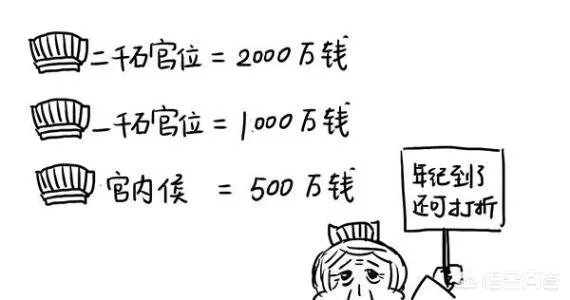古代的买官卖官是从什么朝代开始的？