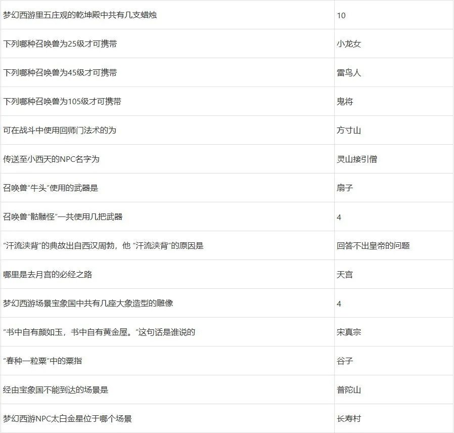 梦幻西游灯谜老人答题器2024