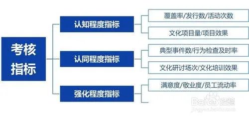 海尔公司是如何进行企业文化管理的