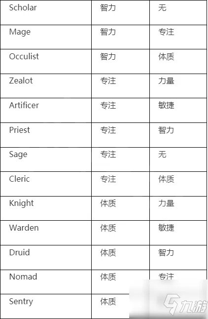 《新世界》装备词缀介绍