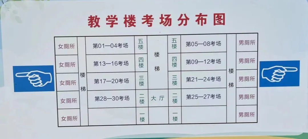 2022黄山三支一扶考试考场考点分布图：黄山市徽州一中