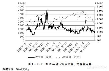 中国到现在为止有多少炒期货的人？