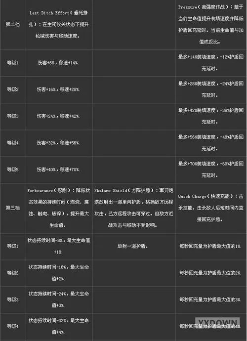 无主之地2——突击手技能翻译详解