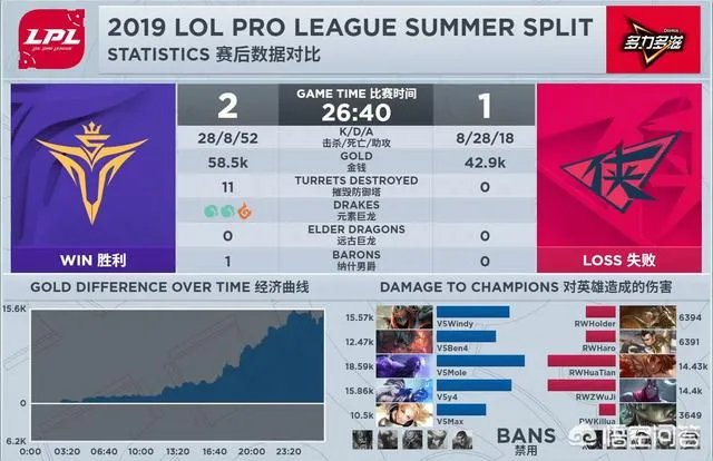 LOL：V5战队国服第一拿出劫，全场毫无作用躺赢队友遭到解说调侃，如何评价？