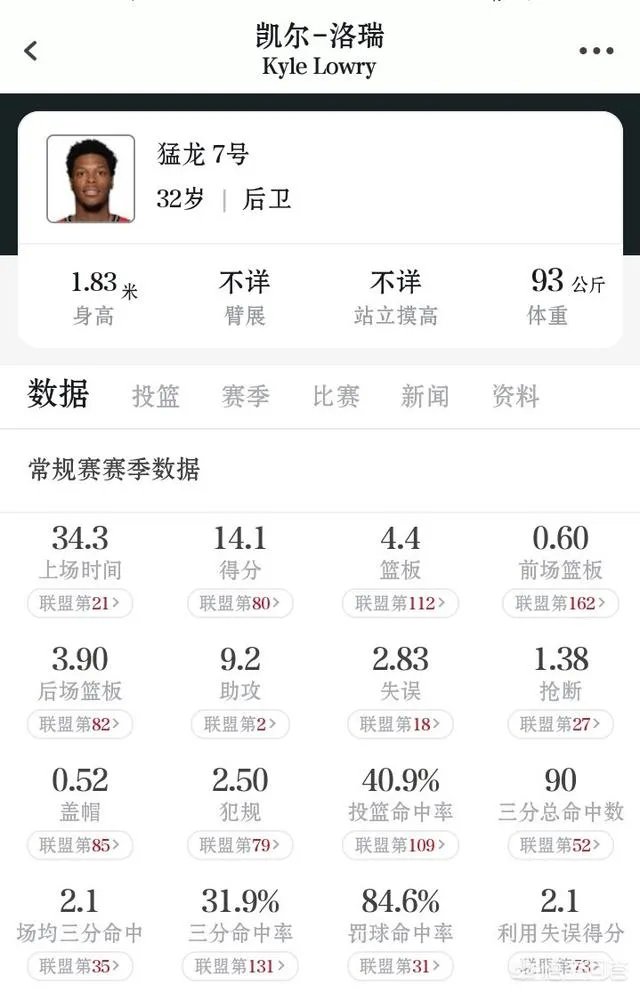 NBA全明星替补名单出炉，如果东部替补到西部来，谁会落选全明星？