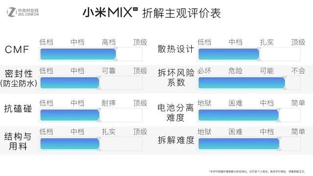 小米MIX 2S深度拆解 加价400值不值？