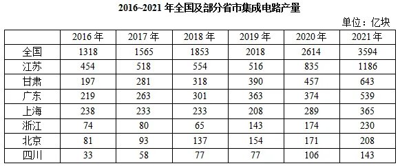 历年国家公务员考试行测试题回顾——比例运算