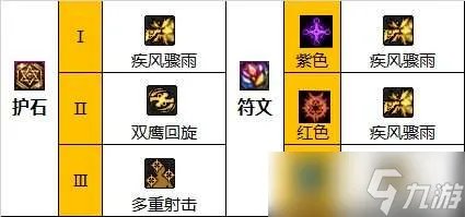 《dnf》男漫游110级装备怎么搭配 男漫游110级装备搭配推荐