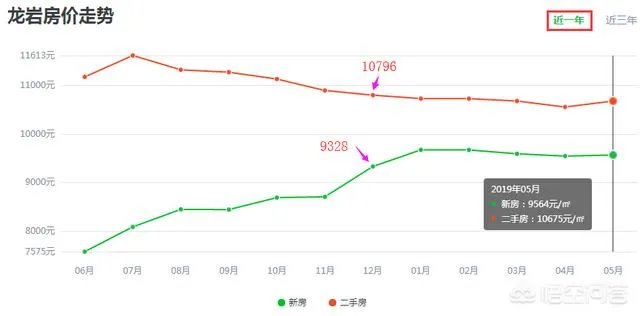 龙岩和三明的房地产市场谁更有潜力？