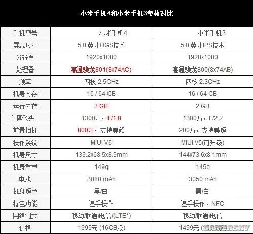 小米3对比小米4全评测 万万没想到小米3更良心