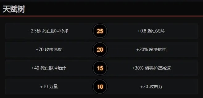 《DOTA2》瘟疫法师玩法攻略