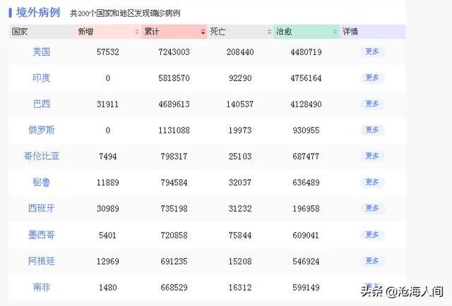 天气越来越冷了，您觉得第二波疫情会爆发吗？