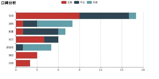 北汽幻速H2V值得买吗？