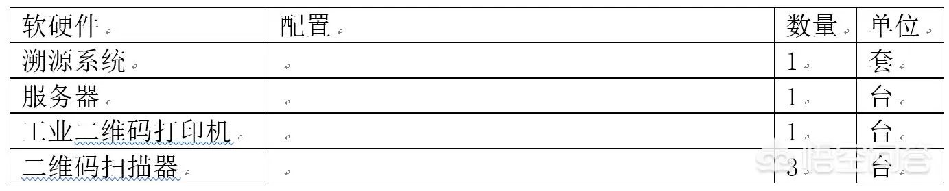 农产品溯源系统大概包含哪些内容？
