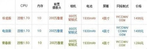 小米1青春版和小米1