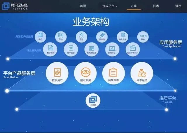 如何看待如今的“币圈”和“链圈”？