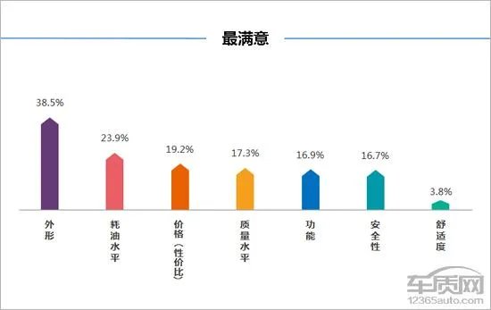 奔腾b30怎么样？