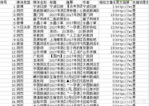 大数据的工作方式能取代人工工作方式吗？
