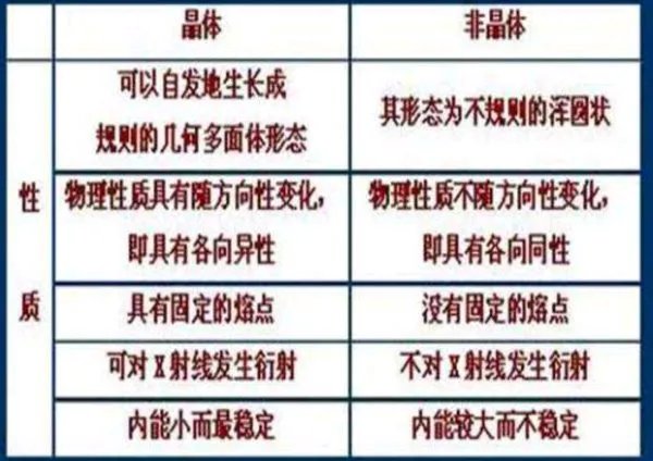 各晶体长大成为多面体称为什么