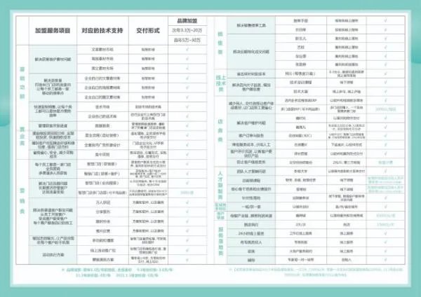 儿童摄影加盟多少钱