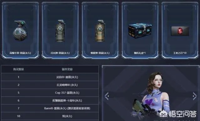 CF：或将推出11周年套装，整套价格2200，玩家：策划想钱想疯了，你有何看法？