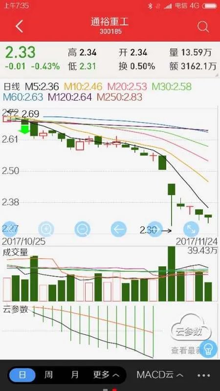 通俗重工的股票代码是多少