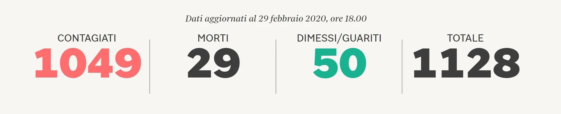 意大利政府表示：不需要再寻找零号病人