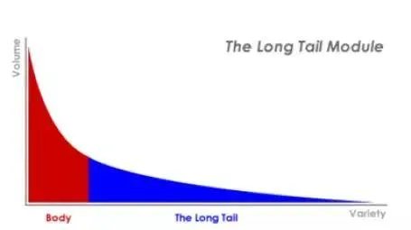 外汇市场里的二八法则是什么？