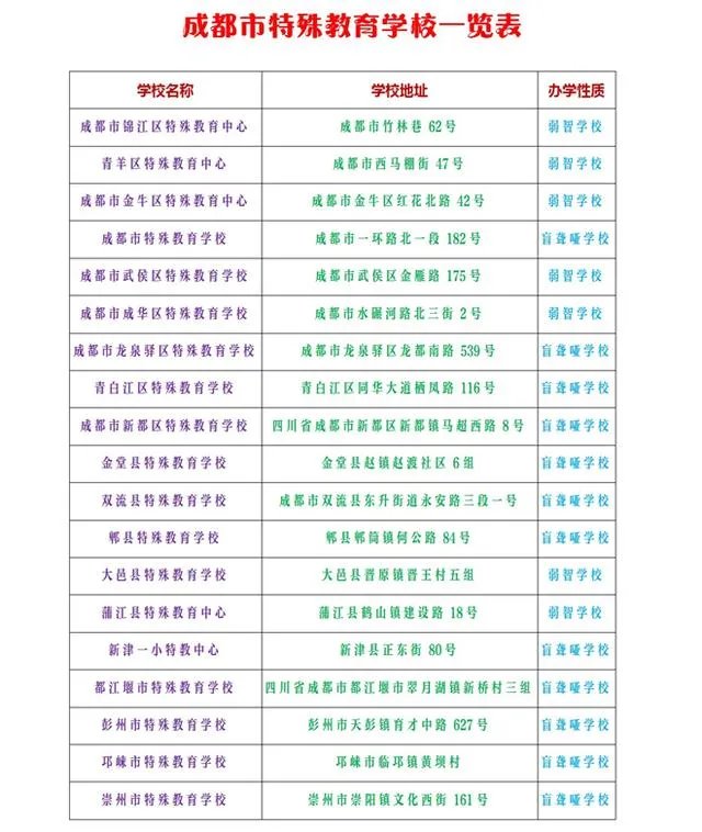 成都的特殊学校在哪里？