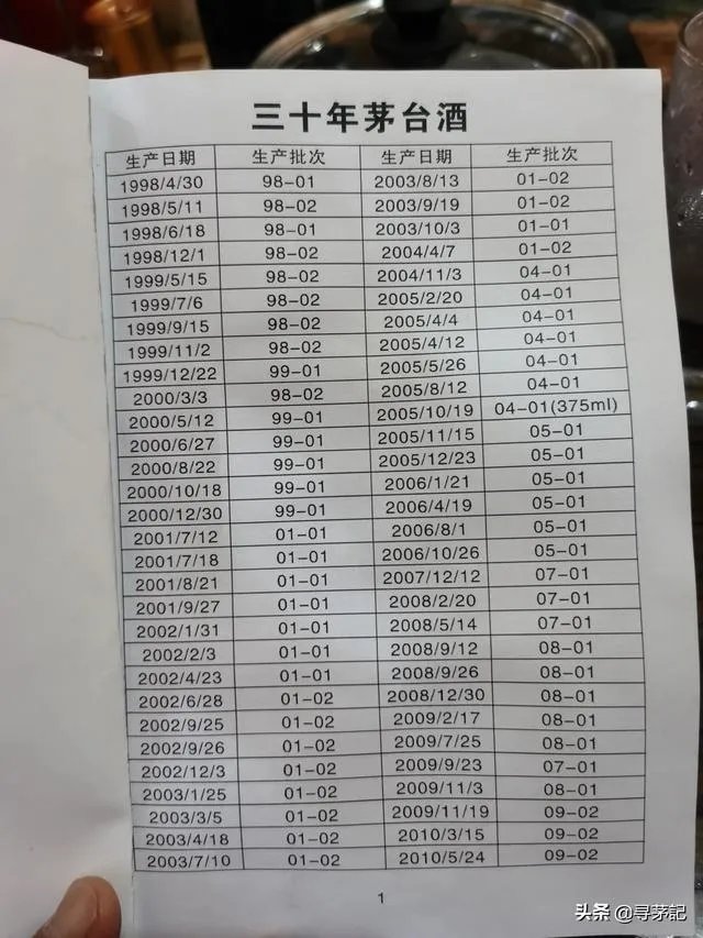 假茅台酒批发