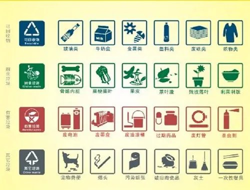 宁波市生活垃圾分类垃圾桶的颜色有哪几种