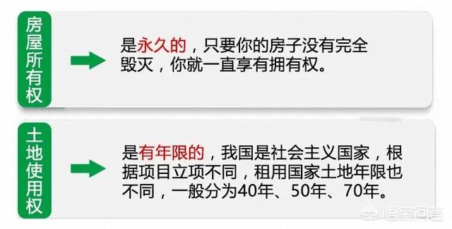 二手房的产权年限是如何计算的？