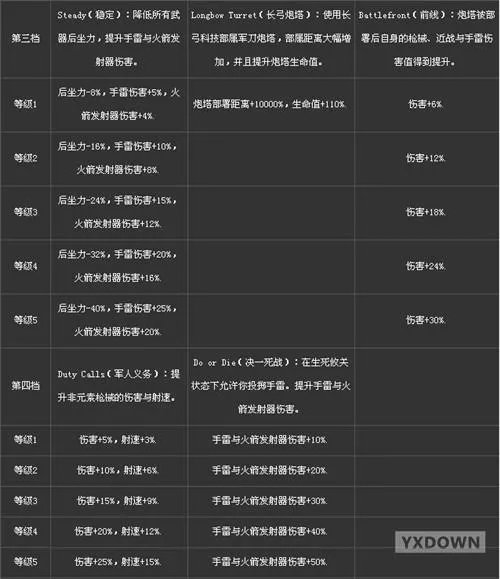 无主之地2——突击手技能翻译详解