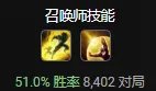 《LOL》S11豹女大乱斗怎么出装厉害 S11豹女大乱斗出装分享