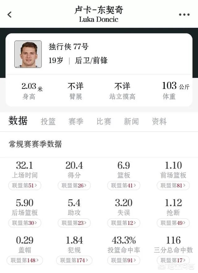 NBA全明星替补名单出炉，如果东部替补到西部来，谁会落选全明星？