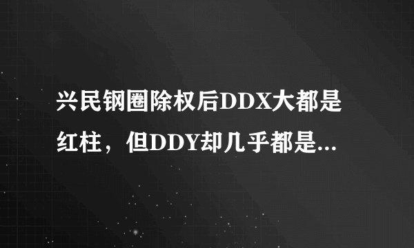 兴民钢圈除权后DDX大都是红柱，但DDY却几乎都是绿柱，股价上涨，怎么分析这个股票走势？