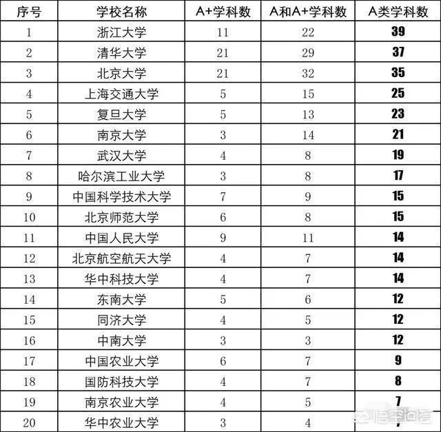 中国大学是按照什么排名的？是按分数排名吗？