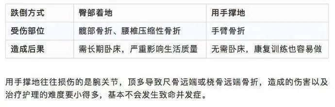 可以从袁隆平的去世说说老年人的伤病治疗吗？