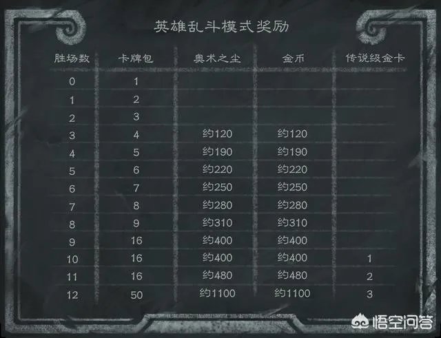 《炉石传说》英雄乱斗多久一次？玩这个游戏有哪些经验可以分享？