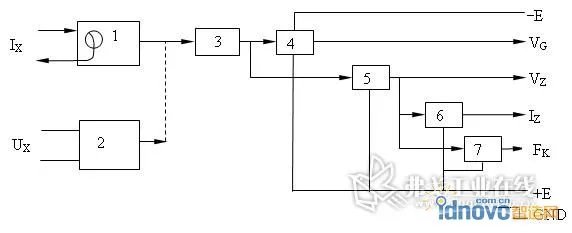 电量隔离传感器的概述
