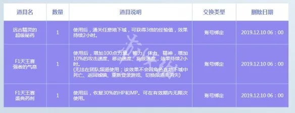 《DNF》F1天王赛奖励是什么 F1天王赛奖励一览