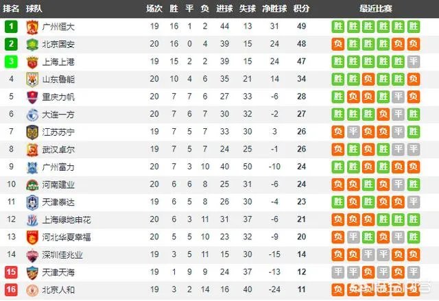 金信煜让申花上了一个台阶，在崔康熙带领下，保级没问题了吗？