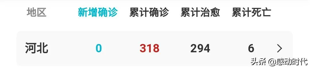 全国好多省份开学或公布开学时间，河北省为什么不公布开学时间？