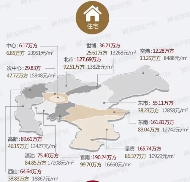昆明房价5年涨8成，哪个片区发展得更好？