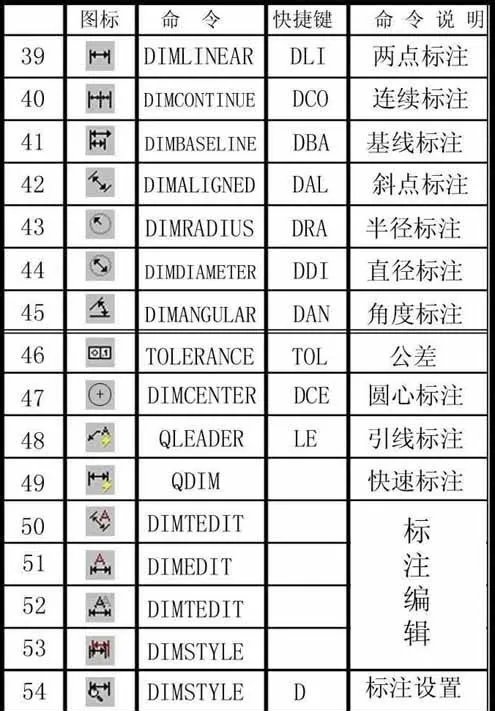 AutoCAD快捷键大全