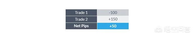 5000元人民币炒外汇黄金做到10万人民币，可能吗？