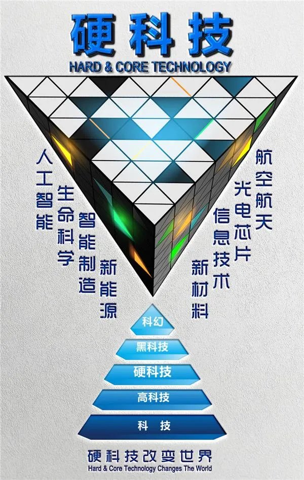 怎么看待西安硬科技大会？